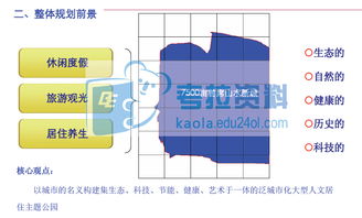 “景區7500畝地塊旅游地產項目綜合發展策劃演示報告”解讀與旅游項目策劃要義