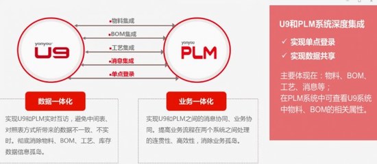 重慶用友財務軟件U9 賦能山城企業智能化管理的核心引擎